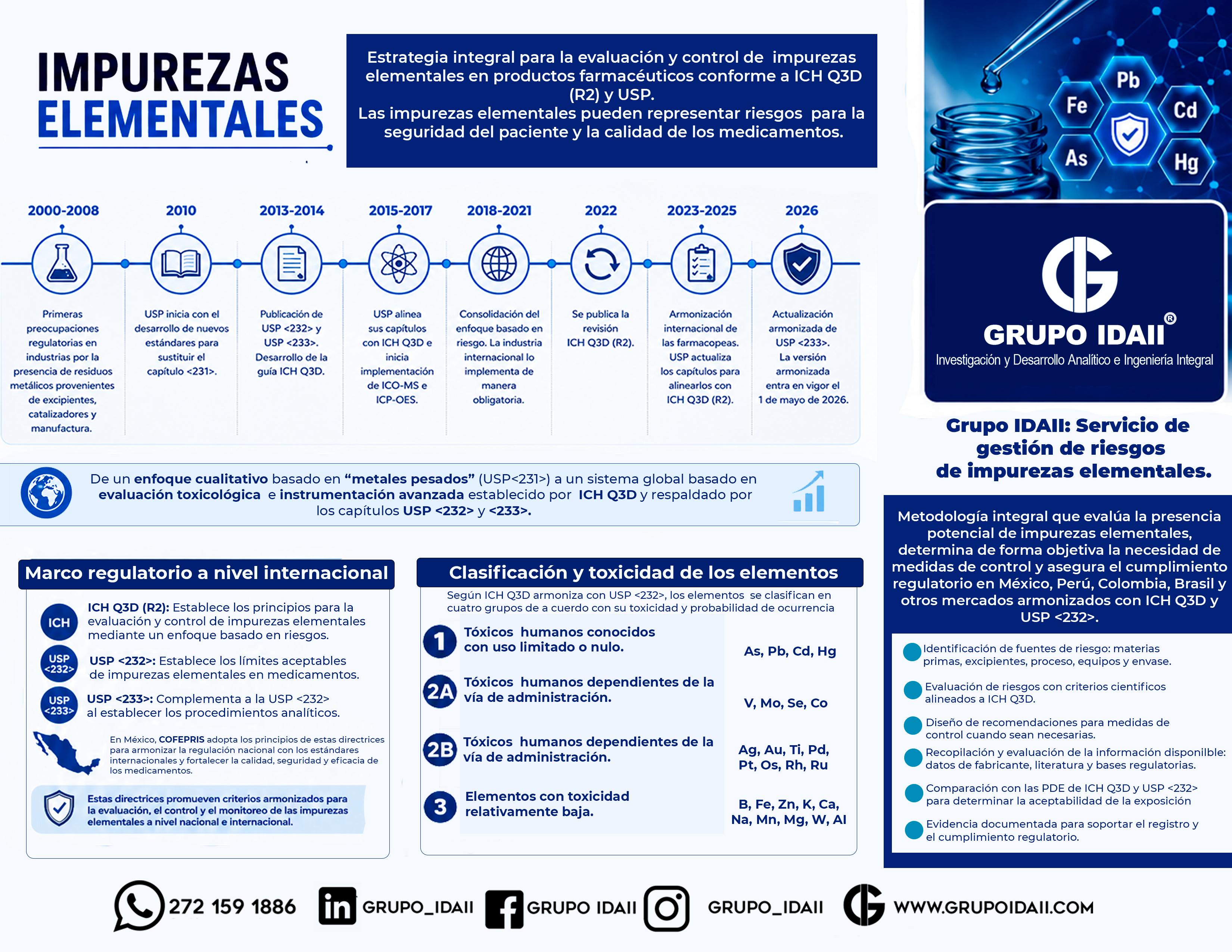 Mantenimiento de equipos