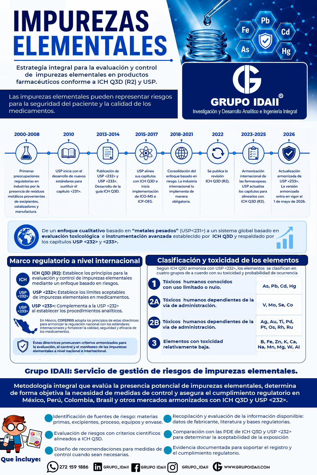 Impurezas elementales