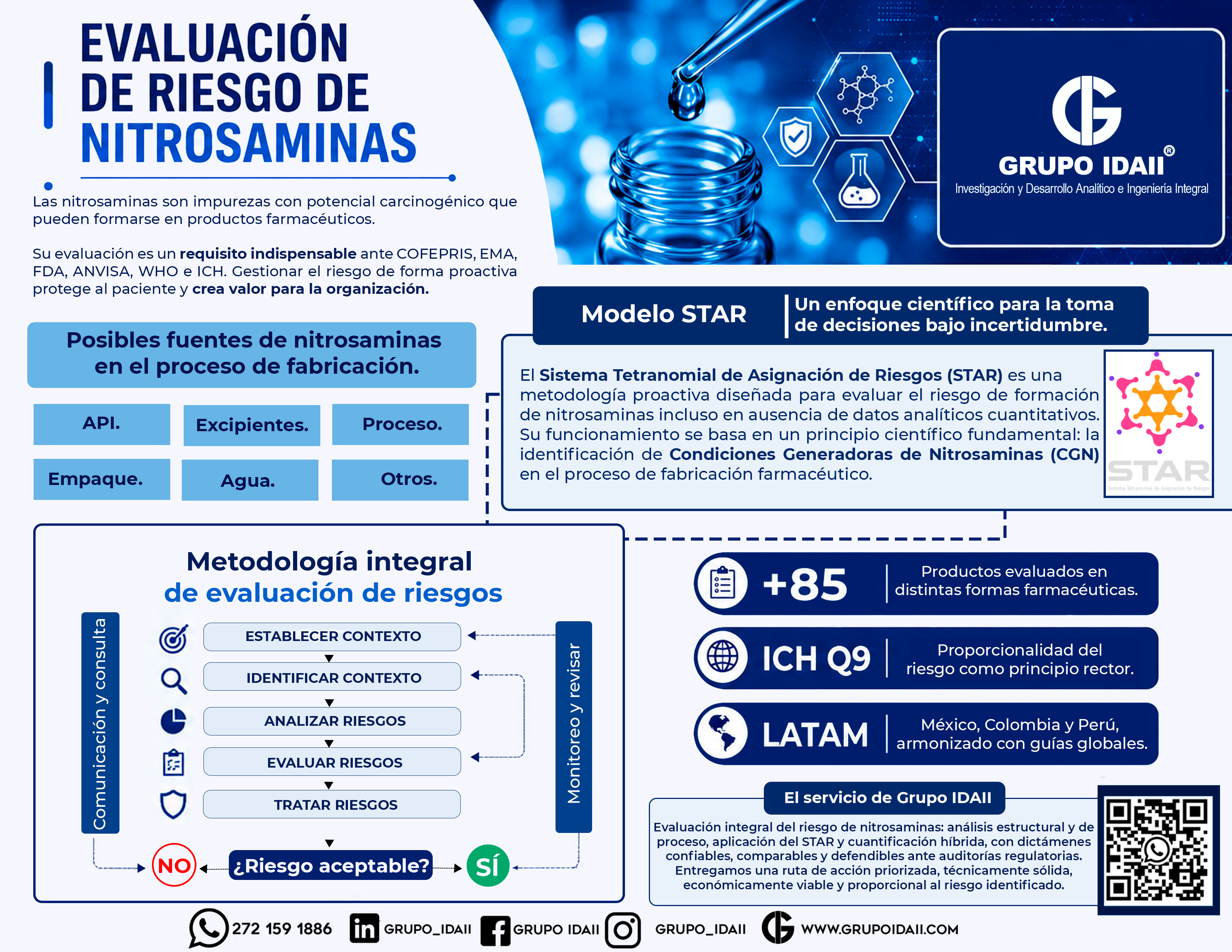 Mantenimiento de equipos